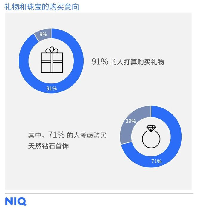 小心机”天然钻石凭实力成“顶流”了！开元ky棋牌解锁2025母亲节送礼“(图5)