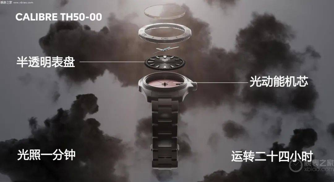 小时！“秒杀”传统石英腕表开元棋牌光照1分钟运转24(图24)