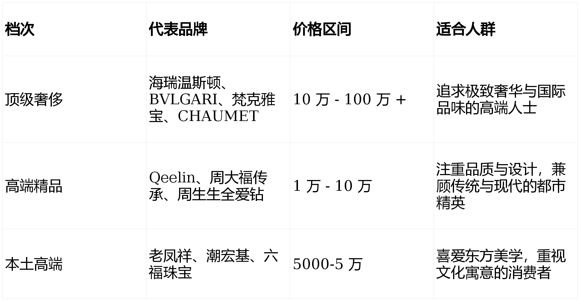 气质的高端珠宝首饰推荐开元棋牌网站春节提升